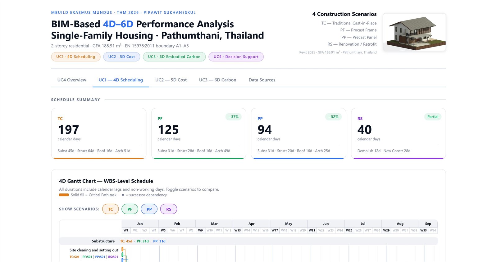 4D–6D BIM Dashboard — UC1 4D scheduling view: construction scenario comparison and WBS Gantt chart