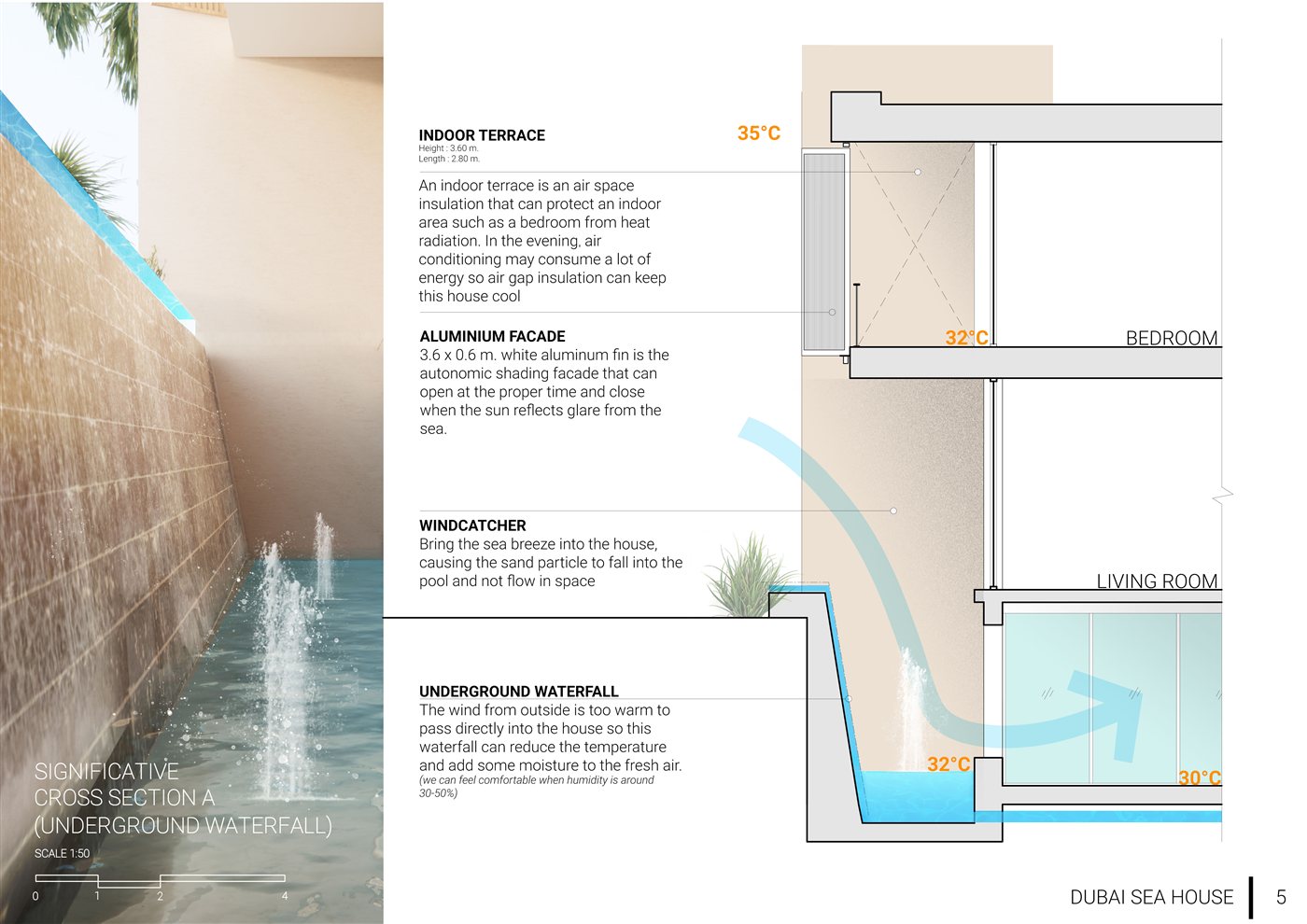 Cross section — passive cooling strategy with underground waterfall and windcatchers
