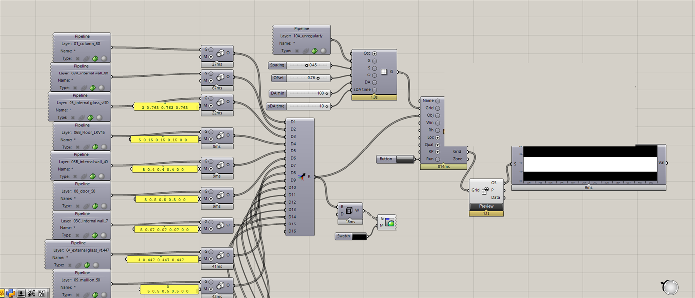 Grasshopper daylight analysis workflow — Rhino spatial model connected to DIVA simulation parameters and daylight result nodes