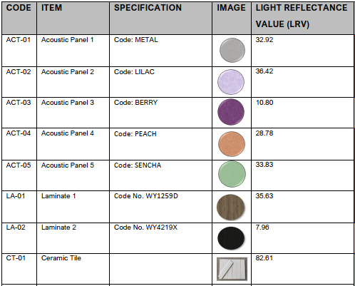 Material Light Reflectance Value (LRV) schedule for LEED credit compliance